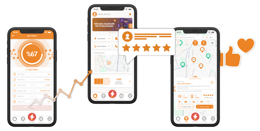Rotawatt elektrikli aracınızı şarj etmenin en kolay yolu